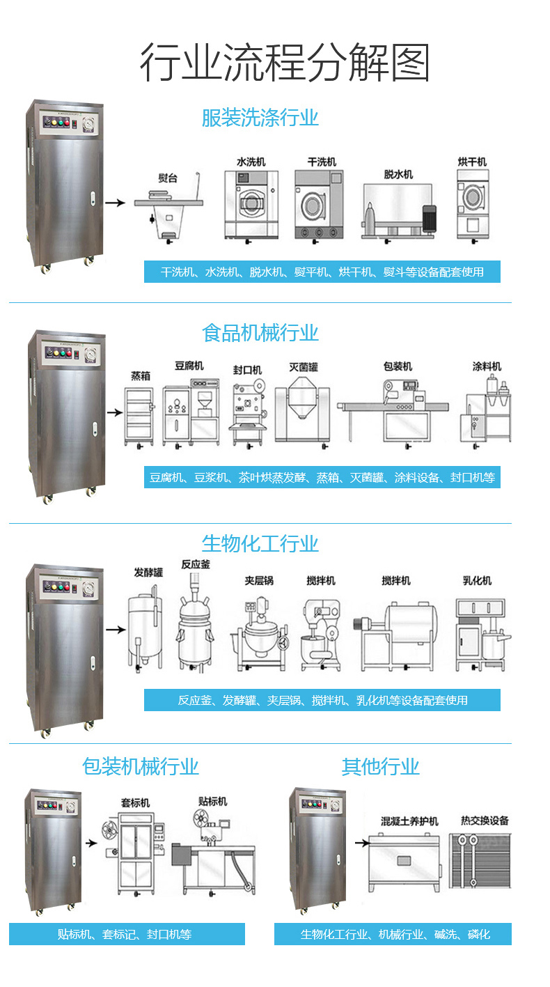 工业配套蒸汽发生器