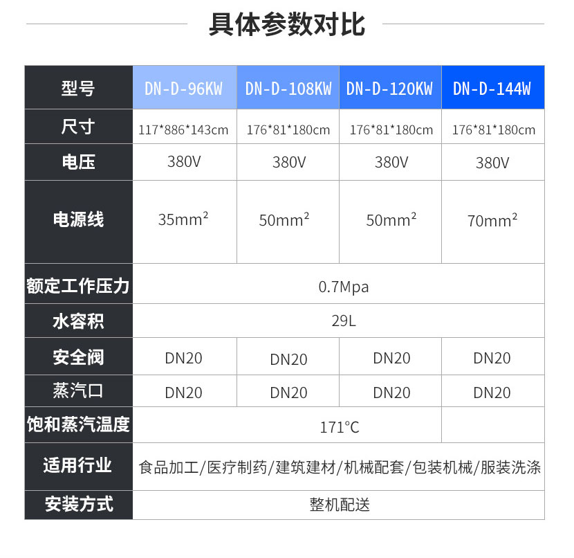 电热蒸汽发生器参数（鑫达能）