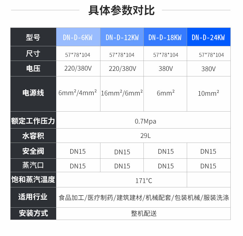 鑫达能30kw<a href='http://stripsteel-cn.com/dianre' target='_blank'><u>电蒸汽发生器</u></a>参数