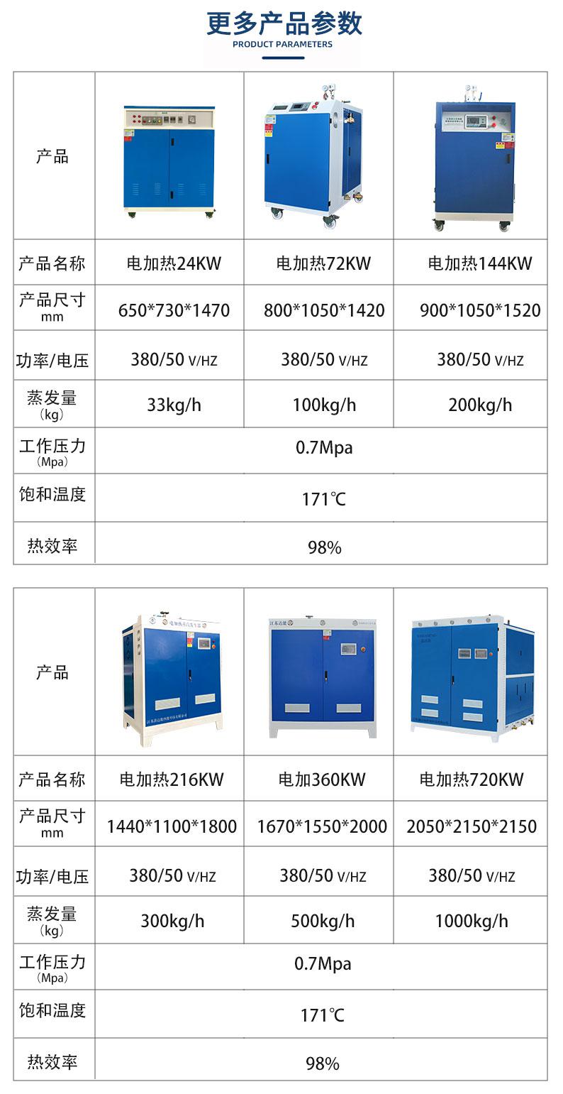 鑫达能<a href='http://stripsteel-cn.com/dianre' target='_blank'><u>电加热蒸汽发生器</u></a>参数