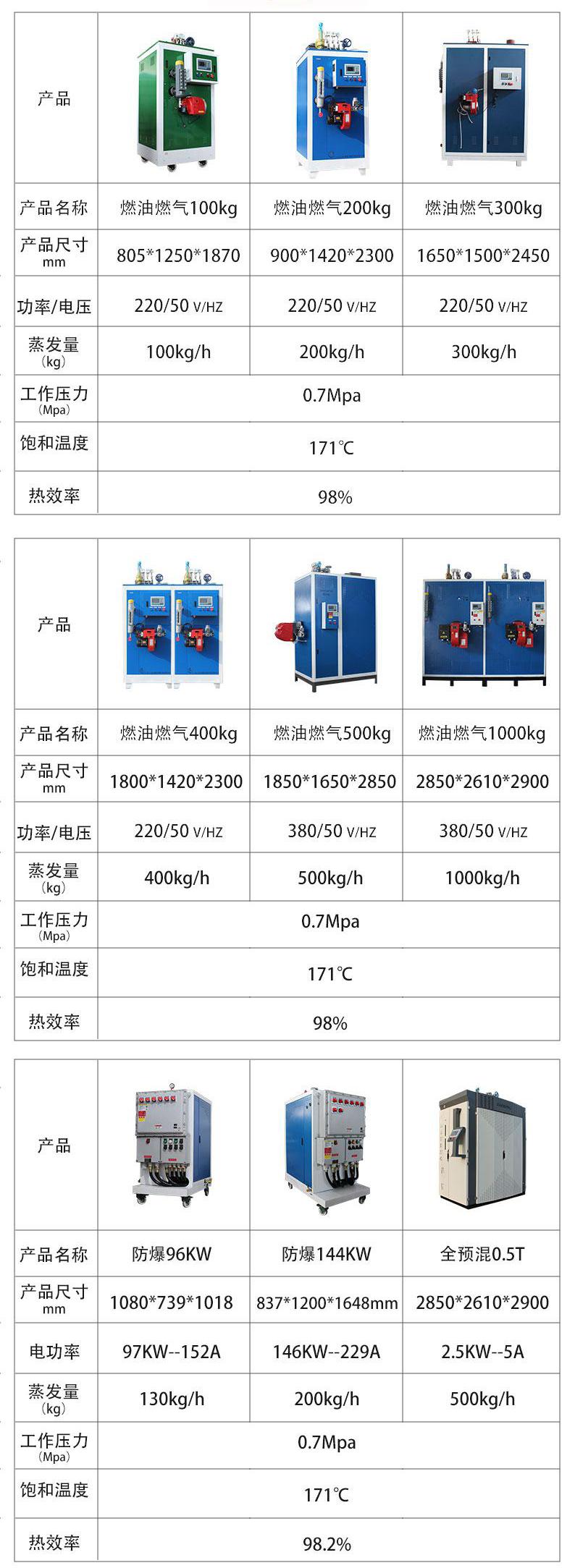 鑫达能蒸汽发生器